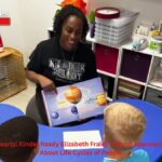 Big Questions, Little Hearts: Kinder Ready Elizabeth Fraley’s Warm Approach to Talking to Children About Life Cycles of People